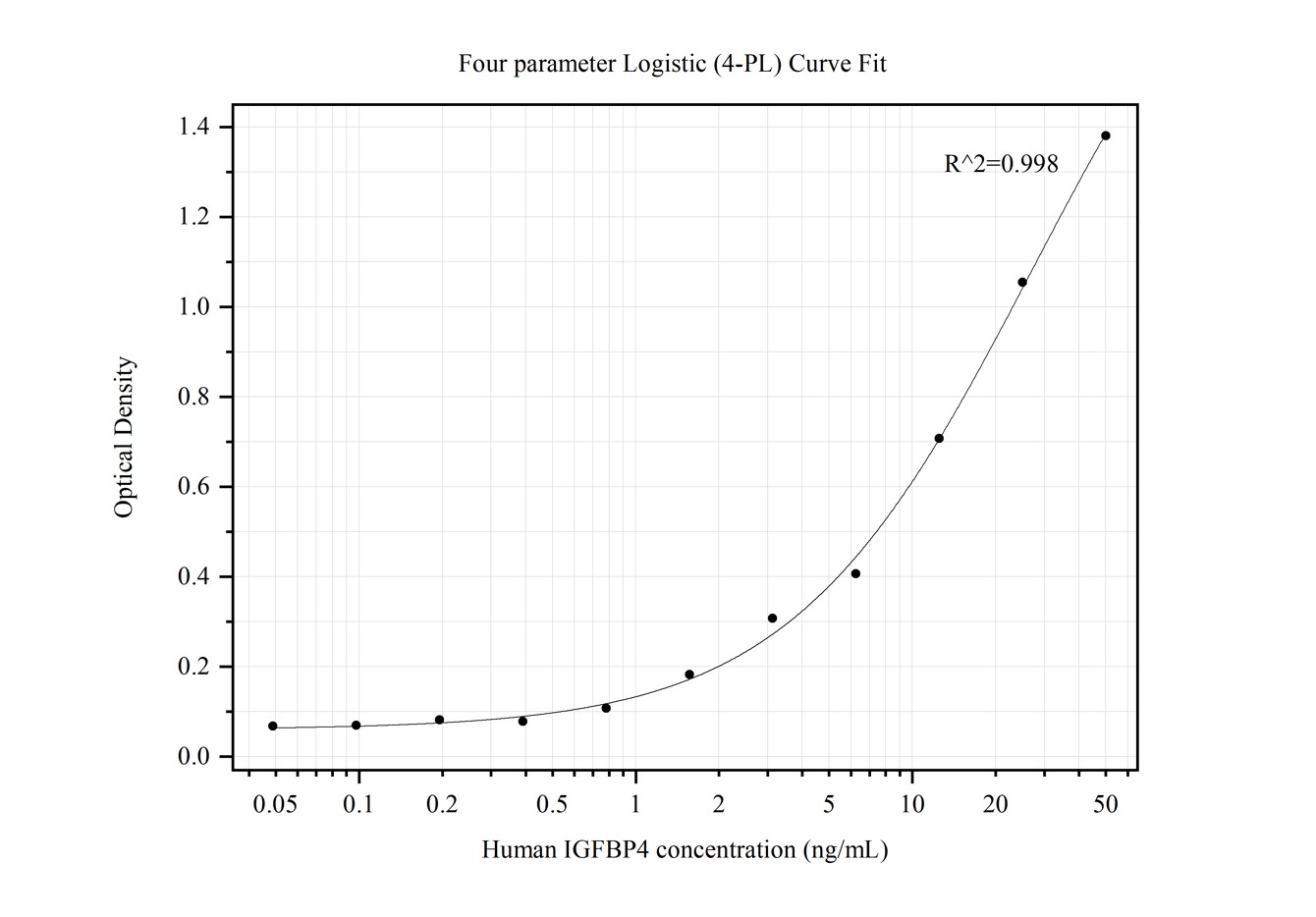Sandwich ELISA standard curve of MP50212-1